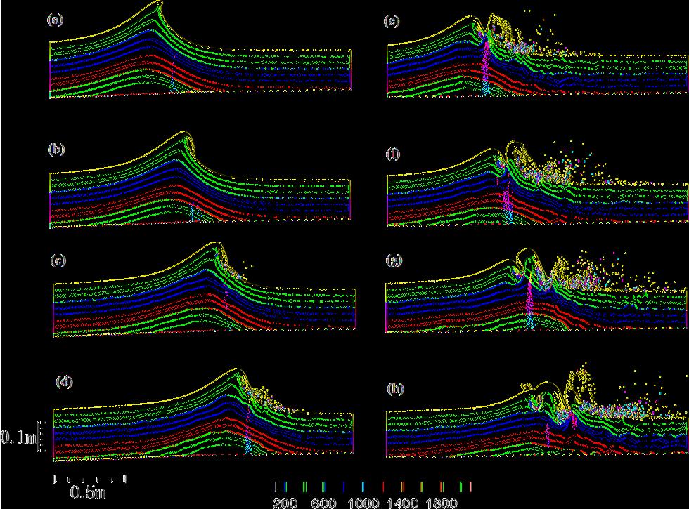 M. H. Dao et al.: Modelling of tsunami-like wave by SPH 3463 Fig. 8. Snapshots of SPH results (case C) of wave breaking and pressure distribution at time instances (a) 13.1 s, (b) 13.2 s, (c) 13.