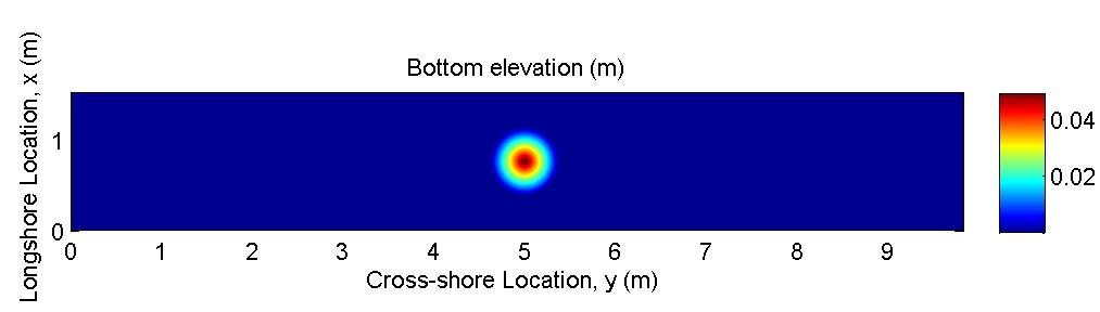 BM#1 Shallow Flow Around A Submerged Conical Island With Small Side Slopes While there are many experimental datasets looking at the wake behind a cylinder, there are very few that examine the wake