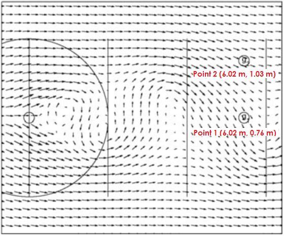 BM#1 Shallow Flow Around A Submerged Conical Island With Small Side Slopes In this study, horizontal velocity components located at two different locations behind the island are compared.