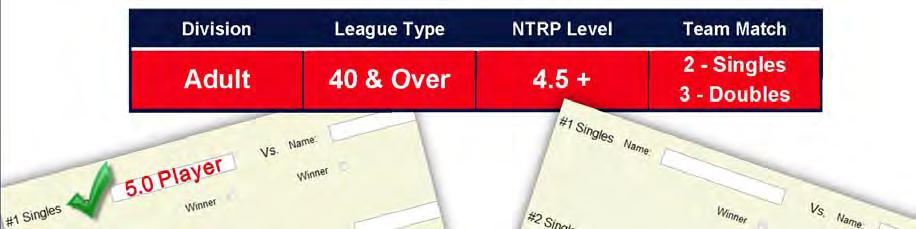 The Plus (+) players are considered part of the 5.0 Plus (+) given NTRP level of the team.