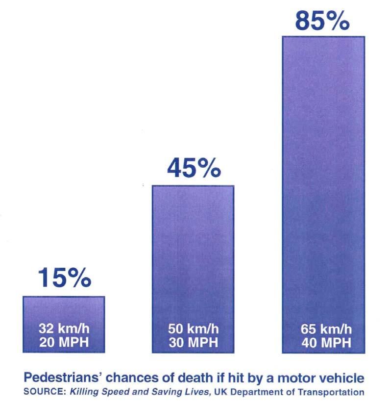Where do these two scenarios lie on the pedestrian fatality risk