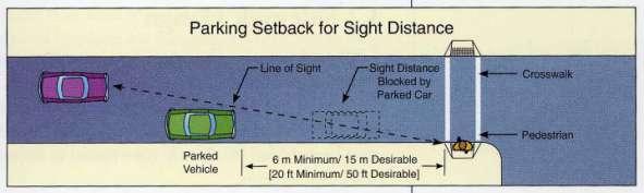 Curb Bulb-outs Sight distance and sight lines Rather than