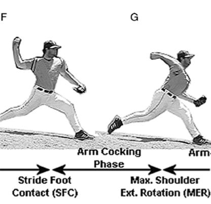 ARM COCKING PHASE Lasts between 0.10 and 0.15 seconds.