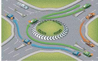 184 185 Roundabouts On approaching a roundabout take notice and act on all the information available to you, including traffic signs, traffic lights and lane markings which direct you into the