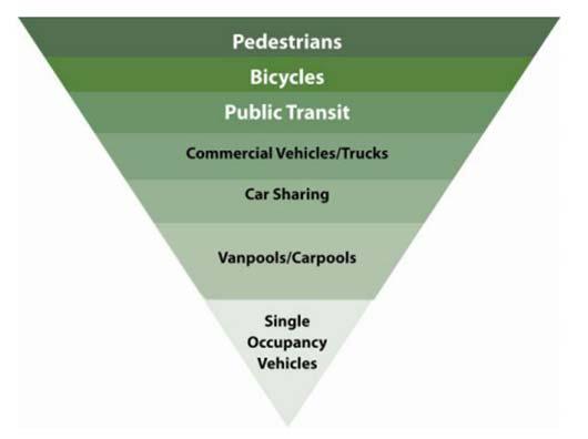 BACKGROUND Prioritization of Bike/Pedestrian Projects