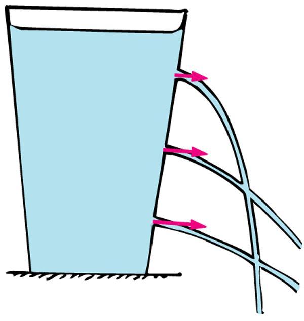 Pressure in Liquids Pressure in a liquid depends on depth.