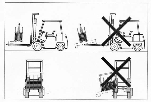 2 Removing the PFHX from the Shipping Pallet Fig. 1 Area Requirement The PFHX is usually supplied on a pallet in either a facedown or upright position. Facedown (Fig. 2): Upright (Fig.