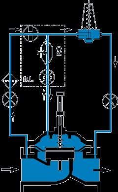 This design results in the following basic function, with the pre-control valve shown as a valve with hand lever in the diagram: During