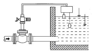 Pressure control: constant downstream pressure (P) Y P Flow control: constant flow rate Y R Pressure control: constant upstream pressure (P) W W X X Y Y R 3 3 P P P By-pass valve: for filling mains