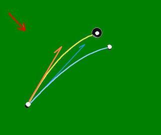 Page 30 of 94 If you were to start a putt aiming straight at the hole, as shown by the dark blue line in the image above, gravity takes over.