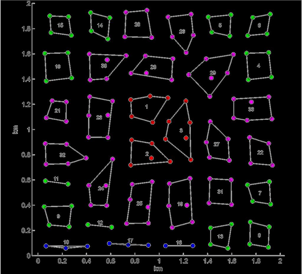 NUMERICAL APPLICATION: Real-size test network SPATIO-TEMPORAL CLUSTERIZATION