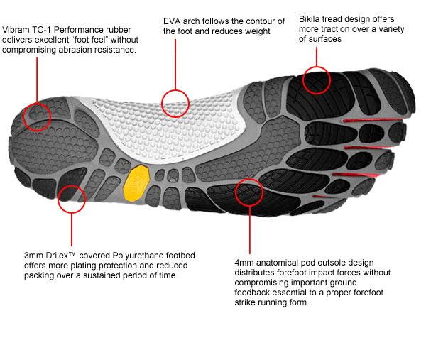Case 1:12-cv-10513-DPW Document 12 Filed 06/25/12 Page 7 of 30 FiveFingers: 19. Defendants use the following image to illustrate the design of one the The Deceptive Marketing Campaign 20.