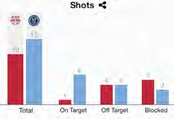 MATCH NOTES Previous Match Saturday, June 24, 2017 New York Red Bulls 0, New York City FC 2 Red Bull Arena, Harrison, NJ SCORING SUMMARY: 33 : NYC - Jack Harrison (Assisted By: Ben Sweat, Rodney