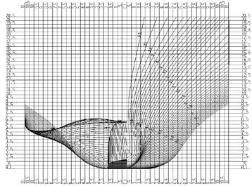 Figure 8: Wave pattern of the finalized design at a speed of 25 knots (left), computed by the potential flow solver KELVIN (left) and the body plan of the finalized design (right).