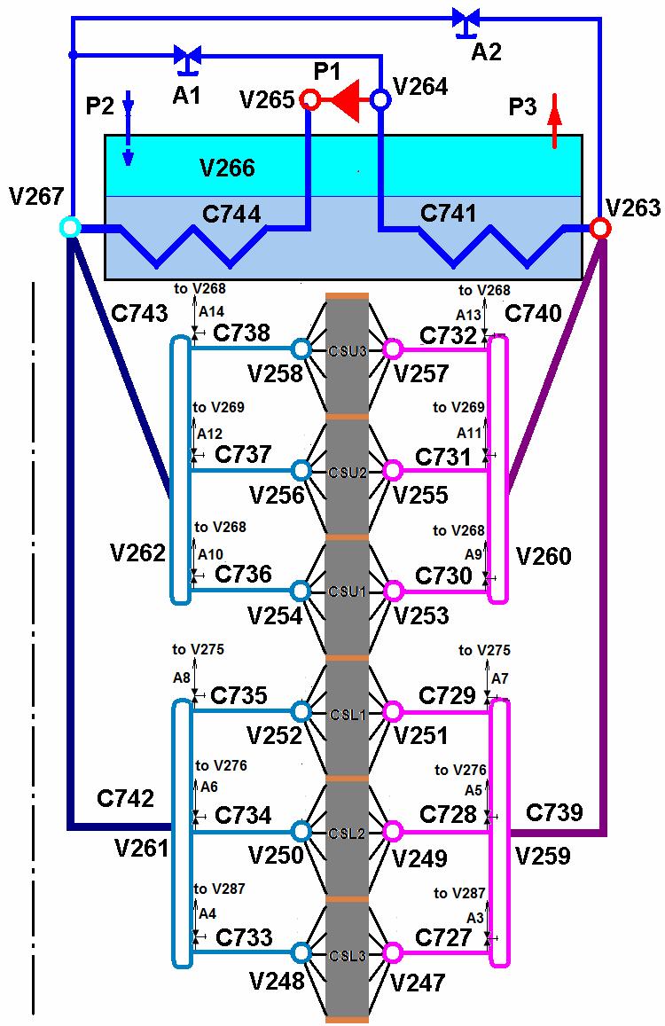 Figure. Hydraulic scheme of CS cooling cirquit.