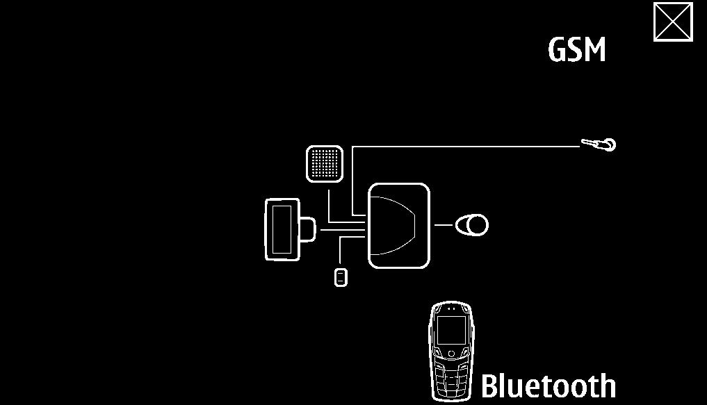 Autotelefon toetab Bluetooth-sidetehnoloogiat ning Bluetoothi SIM-pääsu profiili.