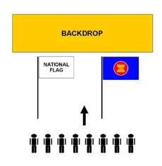 The ASEAN Flag shall be displayed alongside the national flag in the following manner: Diagram 1: Outdoor Flags Diagram 2: Venue Flags (Outdoor/Indoor) d.