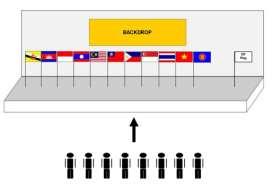 18. The ASEAN table flag shall be displayed at the left side of the name plaque of the ASEAN Secretariat, in the following manner: D. DISPOSAL OF WORN FLAG 19.