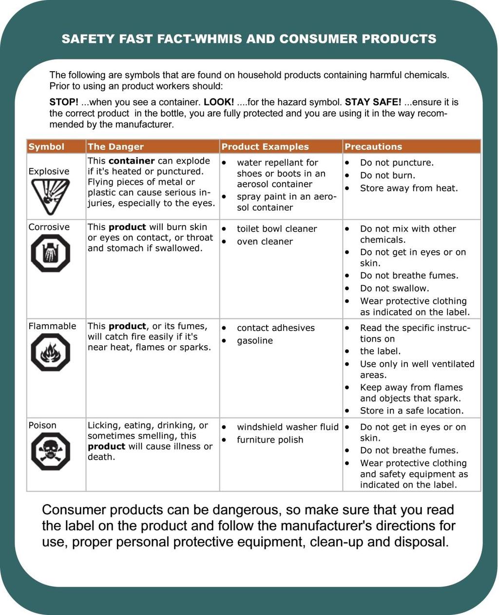 Consumer Product Symbols Many products are made and packaged as household or consumer products, and their labelling is slightly different.