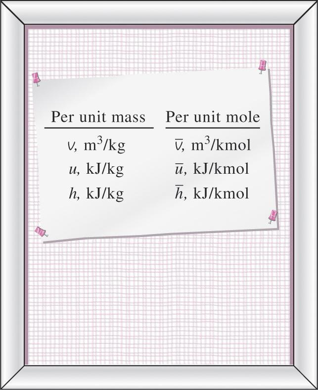 Mass = Molar mass Mole number Ideal gas equation at two states