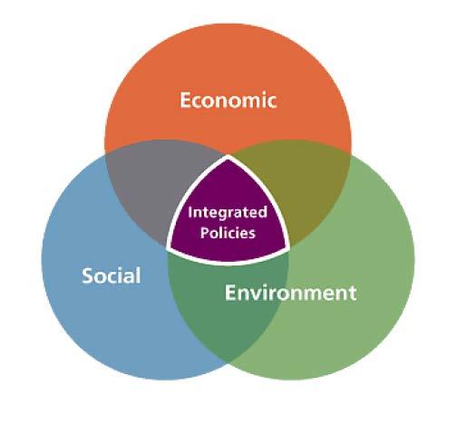 Alignment to Triple Bottom Line Policy If delivered purposefully, the Games can align well to Calgary s Triple Bottom Line policy framework 1 Economic Objectives 1.