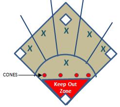 Tee Ball Drills Fielding/Throwing Fielding / Throwing: Pizza Slices (to counter the piling on process of all players running to the ball).