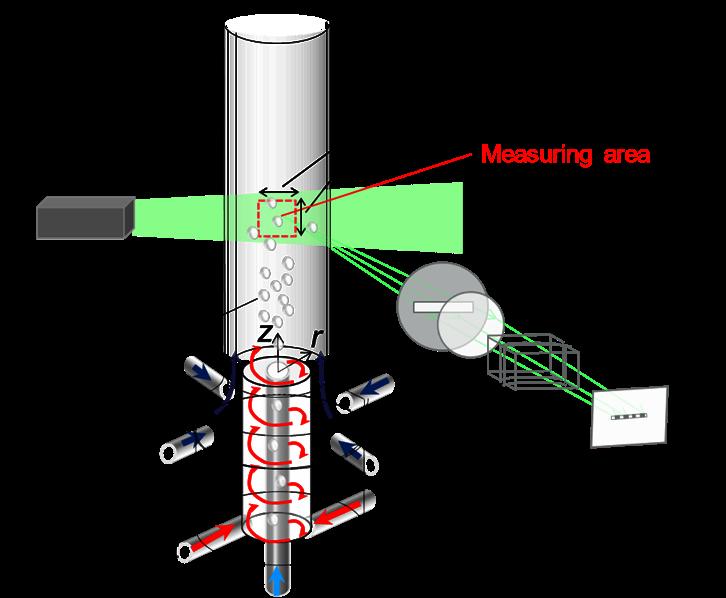 subsequently entrained in the swirling water flow, created via two side-inlets that were tangentially inserted to the pipe around the bubble nozzle. Fig.