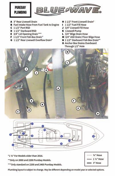 Boat Features and Options
