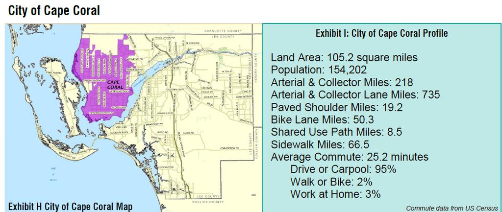 CAPE CORAL (Exhibit from Lee MPO Countywide Bicycle Pedestrian Master Plan, adopted May 2011 (2010 data ) Note: facilities are shown in linear miles vs.