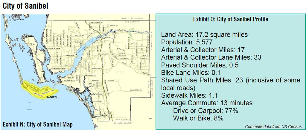 SANIBEL Exhibit from Lee MPO Countywide Bicycle Pedestrian Master Plan, adopted May 2011 (2010 data ) Note: facilities are shown in linear miles vs.
