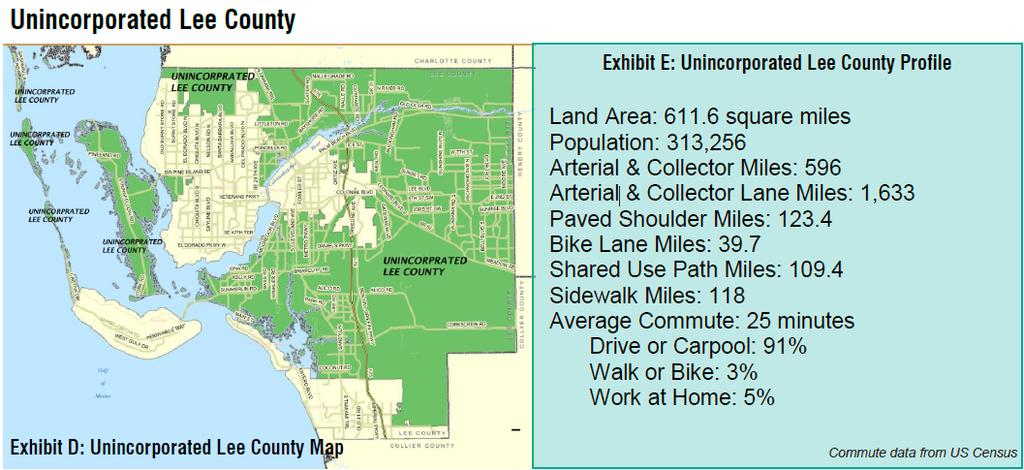UNINCORPORATED LEE COUNTY (Exhibit from Lee MPO Countywide Bicycle Pedestrian Master Plan, adopted May 2011 (2010 data ) Note: facilities are shown in linear miles vs.