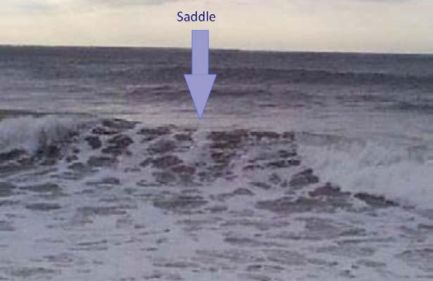 Chapter 5 Weather and Oceanography B.11.c. Wave Saddles The saddle is the lowest part of a wave, bordered on both sides by higher ones.
