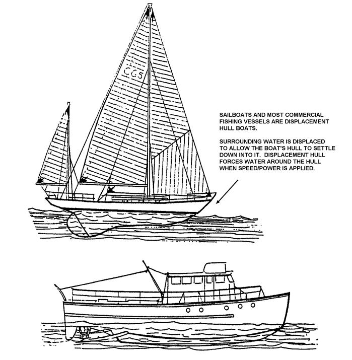 Chapter 3 Boat Characteristics CAUTION!