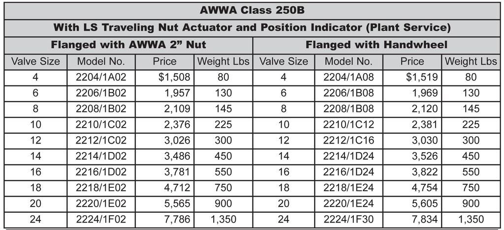 Pricing Price a 24 AWWA Class