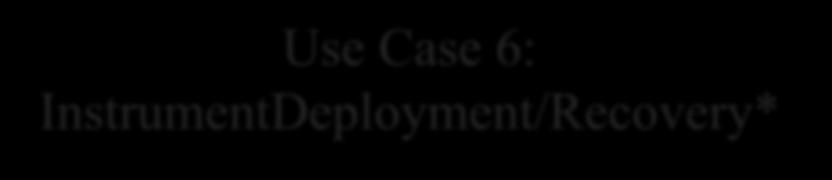 Use Case 6: