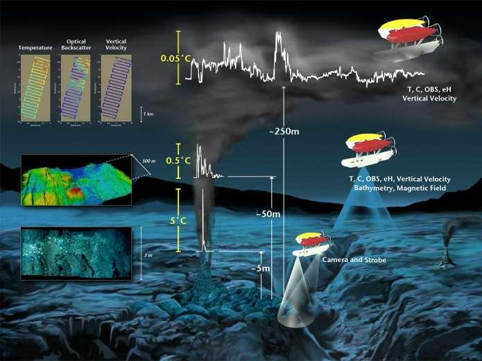 The Autonomous Benthic Explorer (ABE) Vent discoveries in the Lau Basin (near