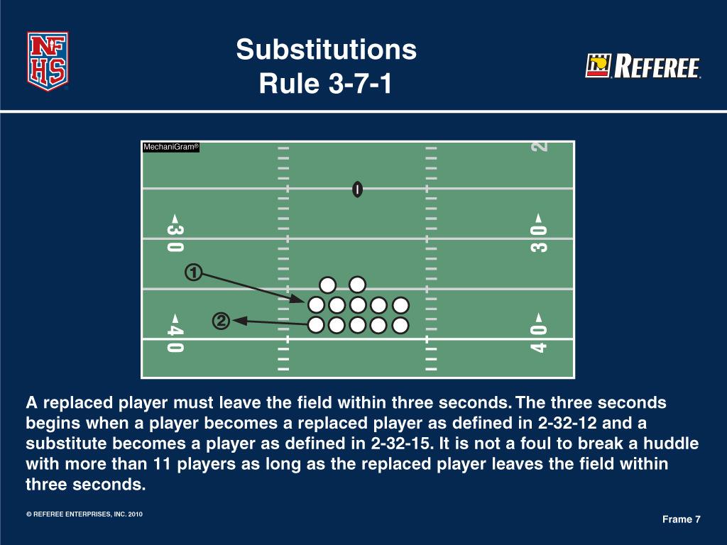 NFHS Suggested Guidelines for Management of Concussion See Appendix B on Page 100 of the 2010 NFHS Football Rules Book A replaced player must leave the field within three seconds.