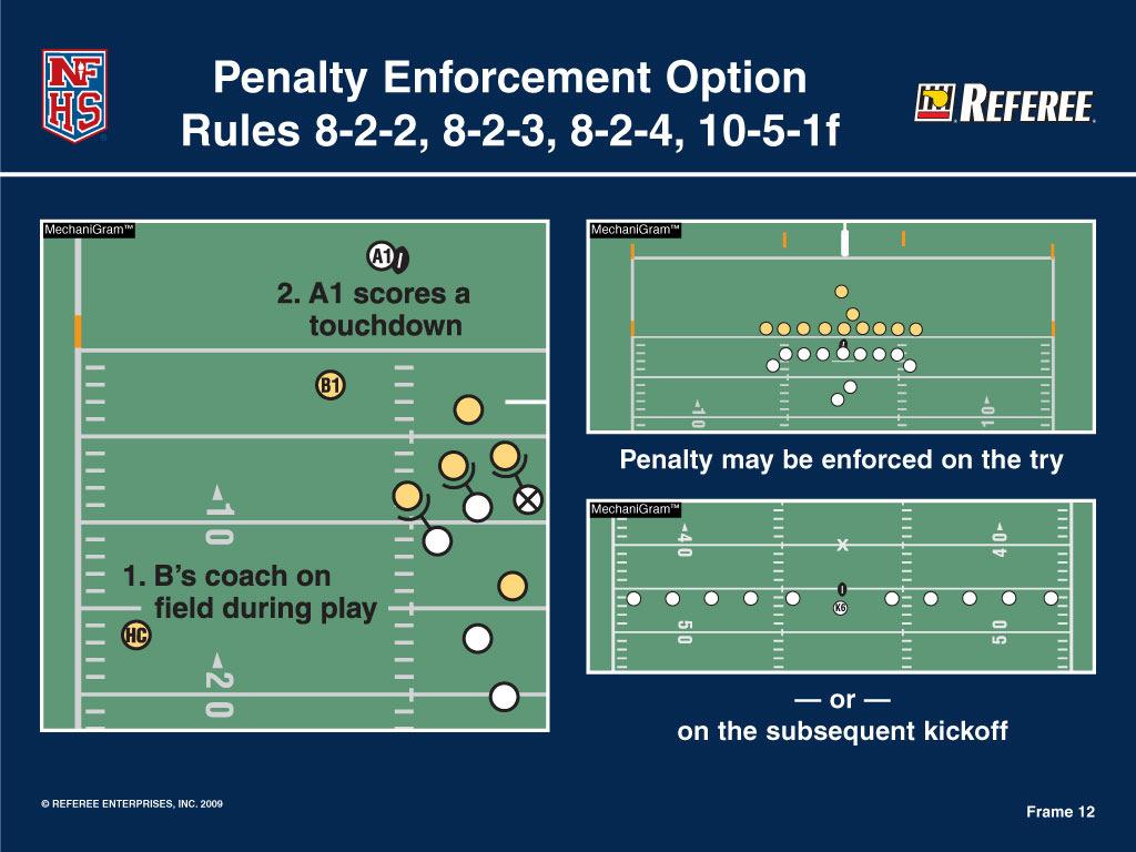 Penalty Enforcement on Scoring Play Rules 8-2-2, 8-2-3, 8-2-4, 8-2-5, 10-5-1f