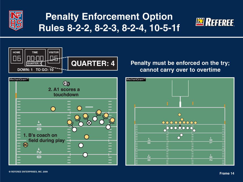 Penalty Enforcement on Scoring Play