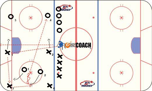 U18 Practice 1 Offensive Concepts 1) Warmup: 4v2 + 2 Keep Away DRILL OBJECTIVE: 0 min. KEY ELEMENTS: ORGANIZATION: 4 x's move puck around while 2 O's forecheck and try to win puck.