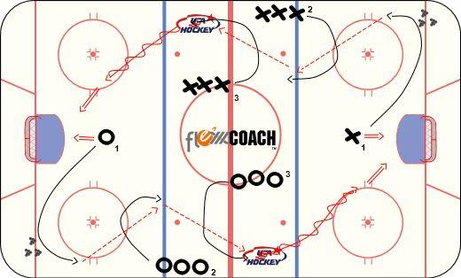 U18 Practice 5 1) Tire Warmup DRILL OBJECTIVE: 7 min. KEY ELEMENTS: ORGANIZATION: Players play 3v3, must pass to a coach to go on offense.