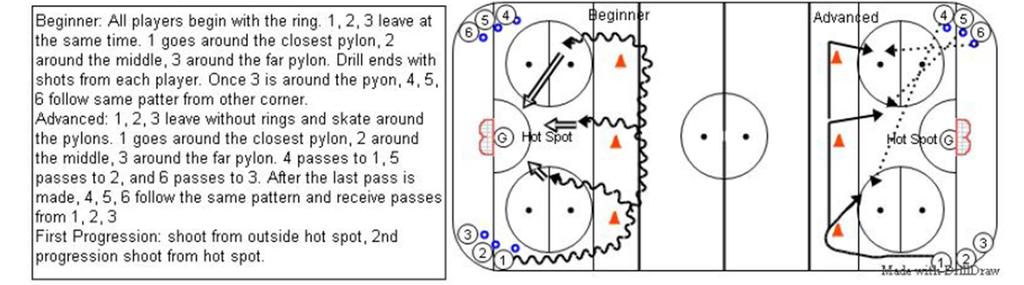 # 9B - Three Shot Drill Top two are from Lisa Brown 2010 Third one has cones inside ringette line in an arc and