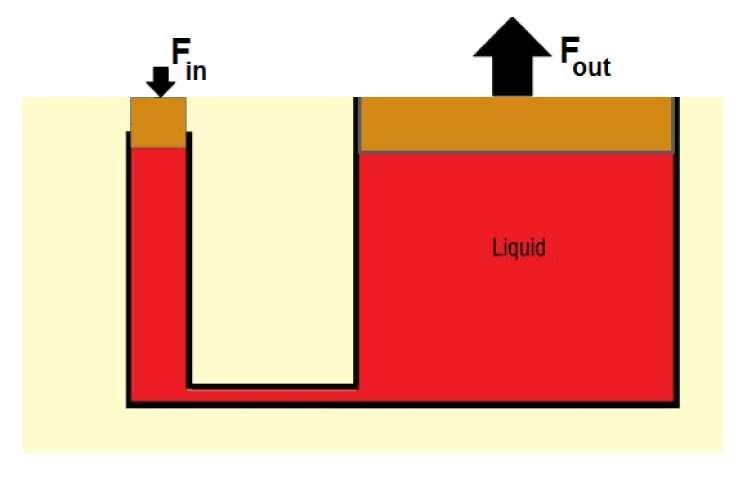 Slide 7 / 43 5 What is the difference between the pressure on the bottom of a pool and the pressure on the water surface? Slide 8 / 43 6 boy swims a lake and initially dives 0.5 m beneath the surface.