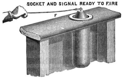 The Distress Socket Signal Firing Station Locations Aboard Titanic by Bob Read, D.M.D. Introduction The purpose of this article is to show the firing station locations of the distress socket signals aboard Titanic.