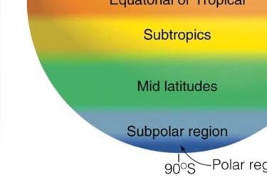 of tropopause