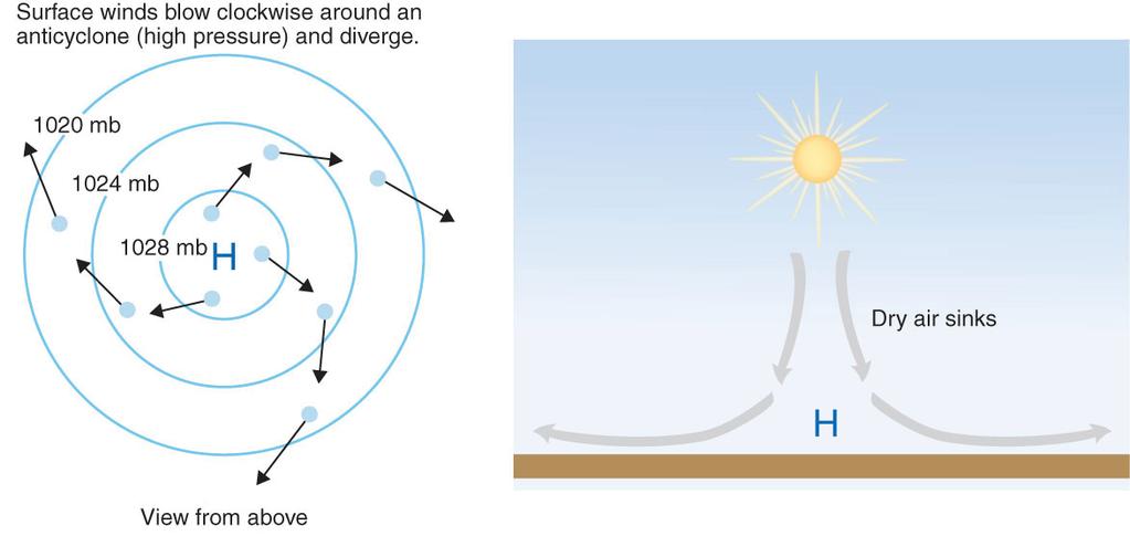 Fig 6-24 Meteorology: Understanding the Atmosphere 13 Force Balance in 3-D The air will warm as it