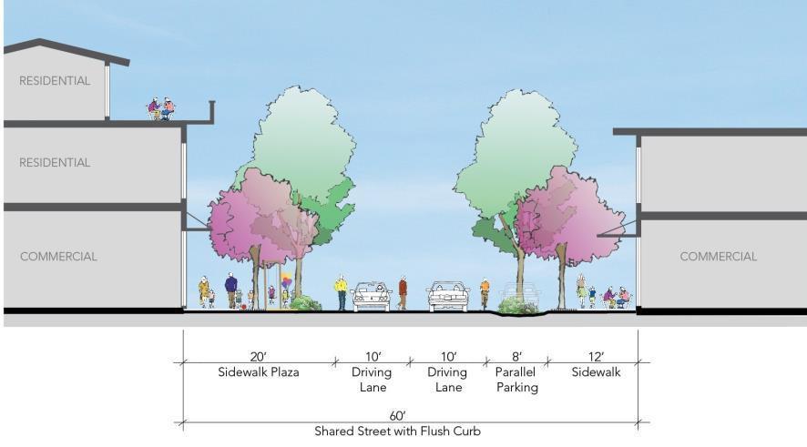 FIGURE 4-3 FAMILY FRIENDLY MAIN STREET DESIGN The design includes two 10-foot vehicle lanes, an 8-foot wide parallel parking lane, one 12- foot wide sidewalk, and a 20-foot sidewalk plaza.
