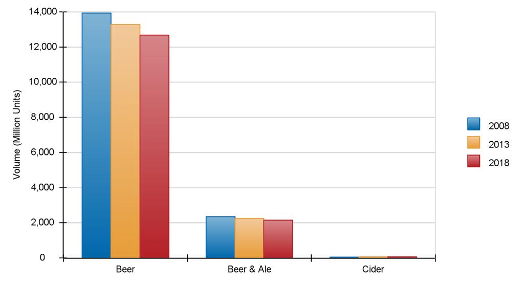 1. Overview 1.1 Beer & Cider Market Data 1.1.1 Beer & Cider Market Overview by Number of Packs Table 1: France Beer & Cider Market Size by Packs (Million Units), 2008