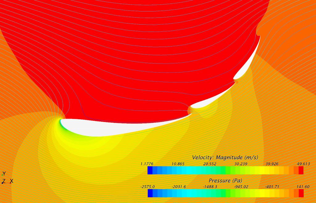 FIGURE 2: 2D CFD simulation pressure distribution around the airfoil OBRÁZEK 2: 2D CFD simulace rozložení tlaku okolo křídla FIGURE 4: Front wing pressure distribution OBRÁZEK 4: Přední křídlo