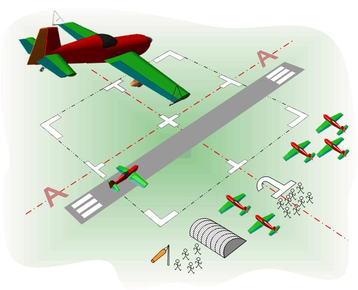 Imagine an aerobatic event in progress... A 1,000m square "box" area is defined, sometimes even marked-out, on the ground at an airfield.